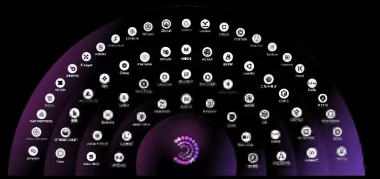 PARTI(Particle Network)币是什么?加入币安HODLer空投计划,未来如何?