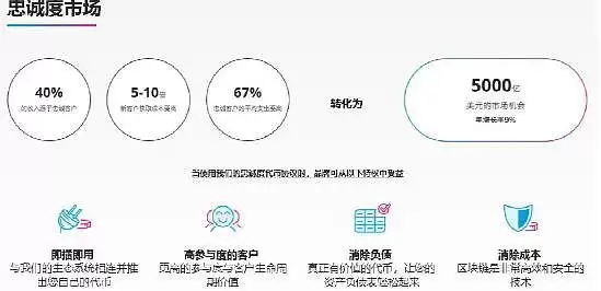 qiibee(QBX)币是什么?能上涨吗?是个好投资吗?