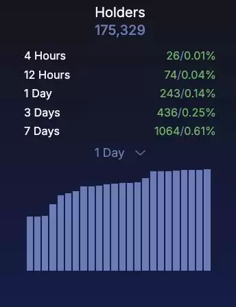 Mister Miggles(MIGGLES)币是什么?MIGGLES币值得投资吗?