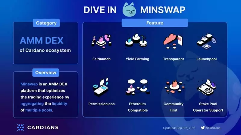 MinSwap(MIN)币是什么?MinSwap背景、产品、治理介绍