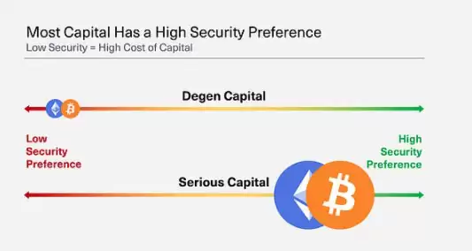 一文了解比特币 L2 比以太坊 L2 更具市场潜力?