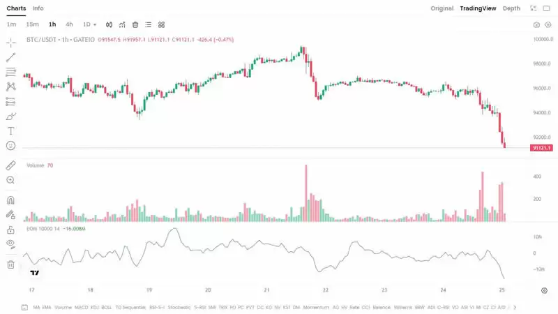 简易波动指标(EMV)是什么?如何使用简易波动指标?EMV交易方法