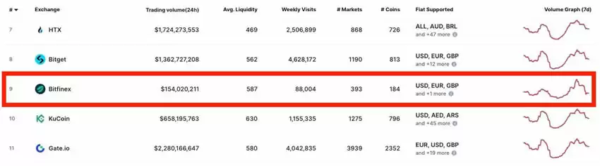 Bitfinex交易所新手申请注册+KYC身份认证全教程(2025最新)
