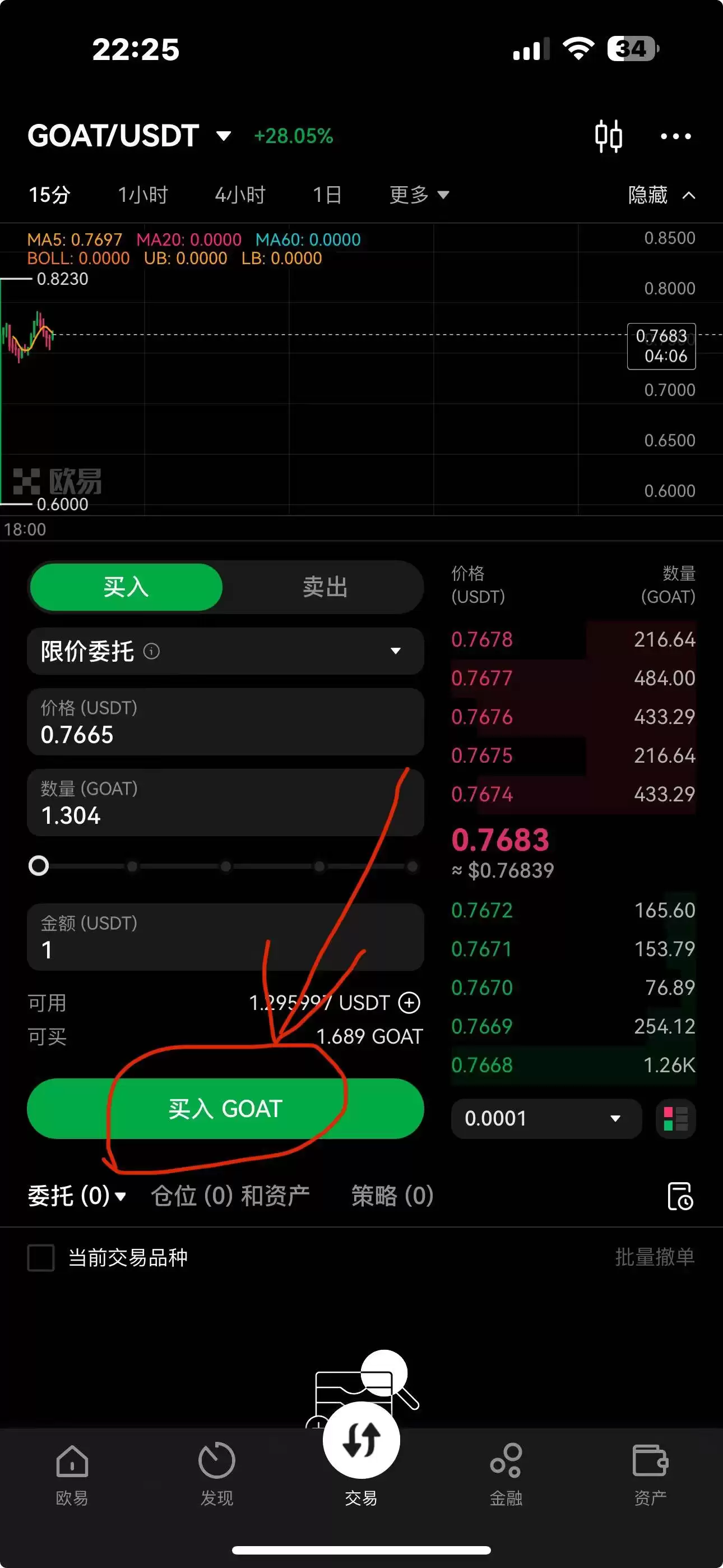 2025-2030年GOAT币价格预测:GOAT币会涨到100元吗