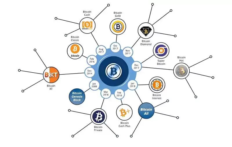 2025年最安全靠谱的P2P十大加密货币交易所排名(卖家和买家点对点交易)