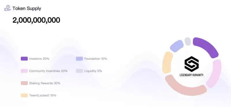 Legendary Humanity(VIVI)币是什么?代币经济学和未来展望解读