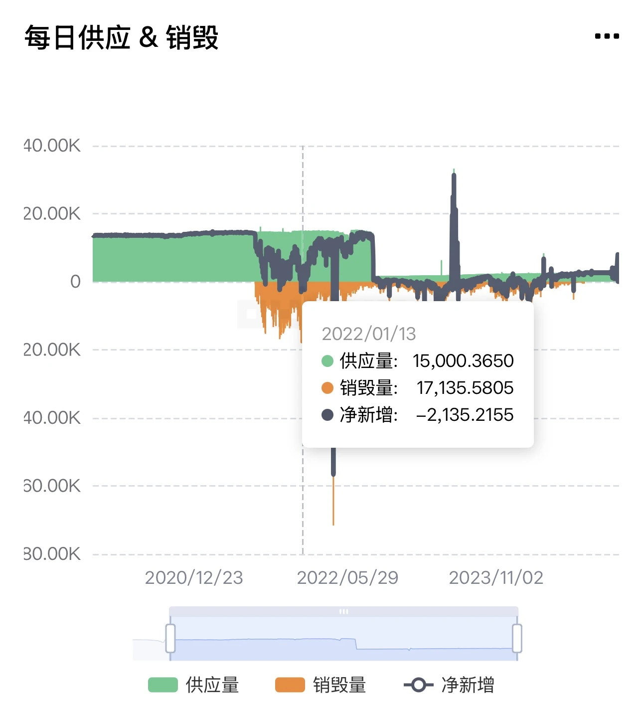 TRUMP币引爆特朗普上任预期,哪些资产或将爆发?