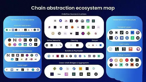 a16z投资了哪些项目?2025年哪些优质项目值得关注?