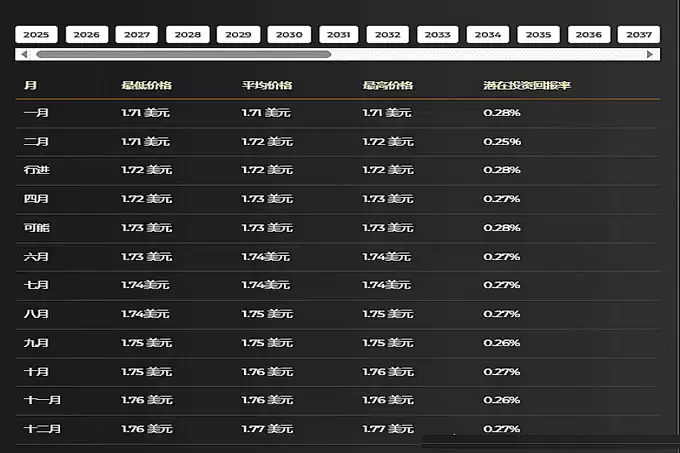 Pi Network (PI) 价格预测 2025 年 3 月、2026 年 3 月、2030 年 3 月...
