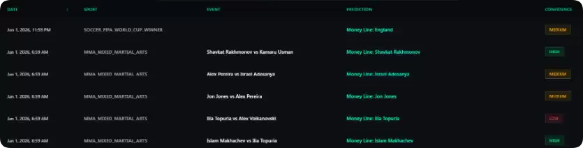 值得关注的六个AI新头部项目:市场热捧的AI叙事有哪些?