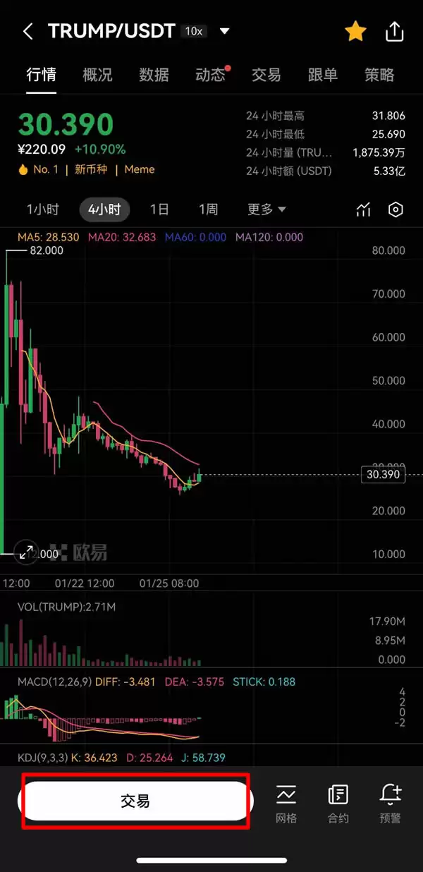 特朗普币($TRUMP)现在还值得购买吗?