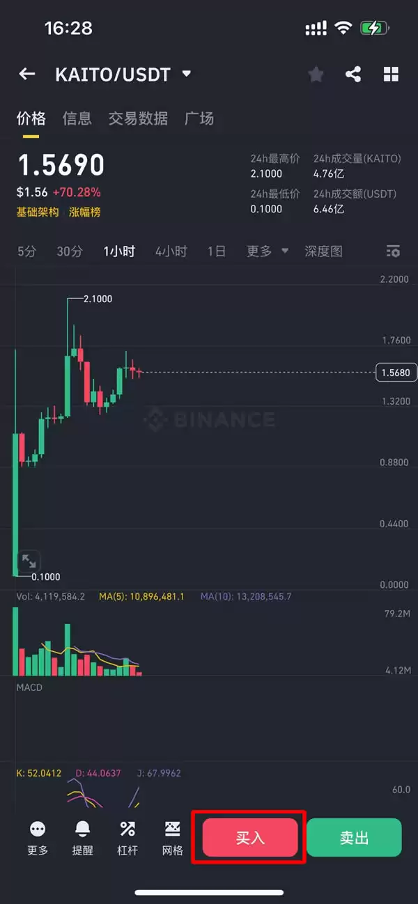 Kaito(KAITO)币是什么?如何购买KAITO币?Kaito代币经济学