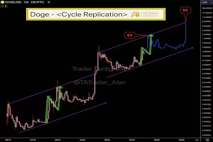 狗狗币价格预测:这个周期狗狗能触及1美元吗？分析师预测何时应该买入和卖出