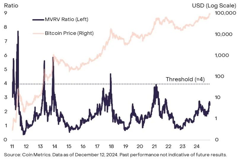 加密牛市根本没结束,2025特大牛市即将爆发?