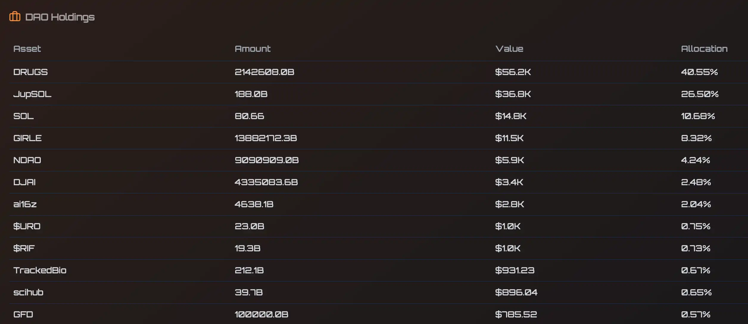 BIO币值得关注吗?BIO Protocol生态潜力项目介绍