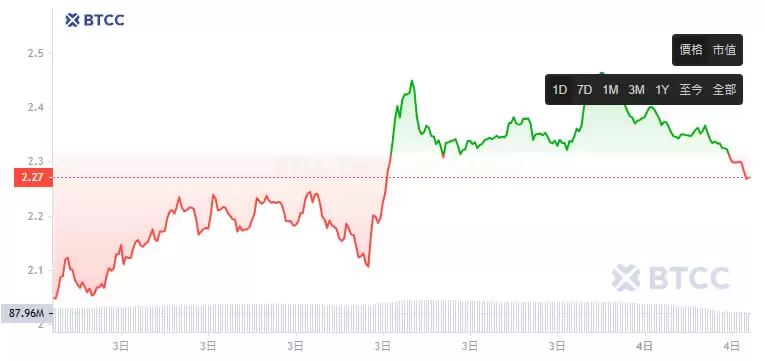 MORPHO币是什么?MORPHO币价分析及未来展望