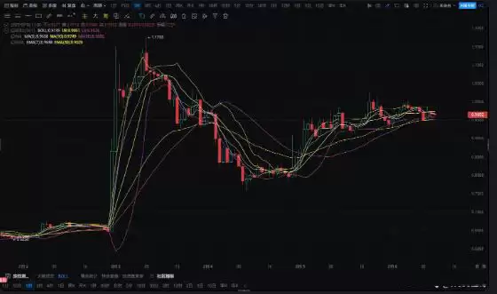 ADA币3月爆发？过往数据暗示强劲上涨！