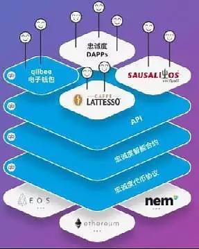 qiibee(QBX)币是什么?能上涨吗?是个好投资吗?