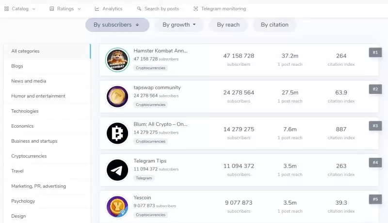 近期确定空投的小游戏和4个值得关注空投项目介绍