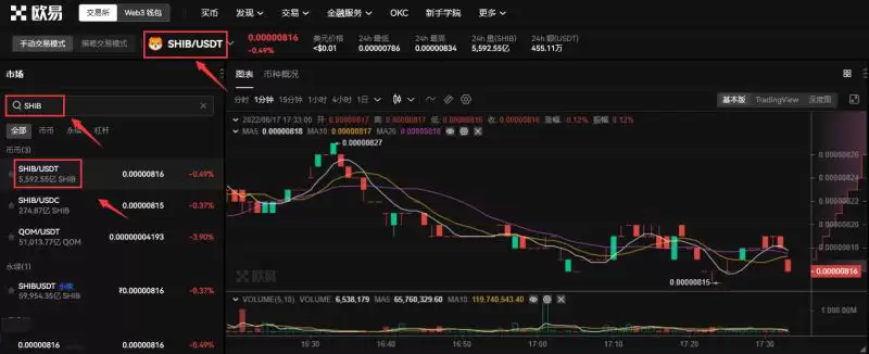 柴犬币(SHIB)是什么?和狗狗币有何区别?柴犬币投资指南