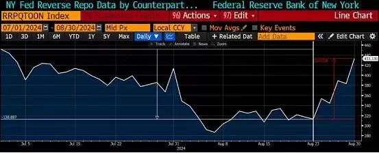 美联储降息在即 加密市场怎么走?是涨是跌?