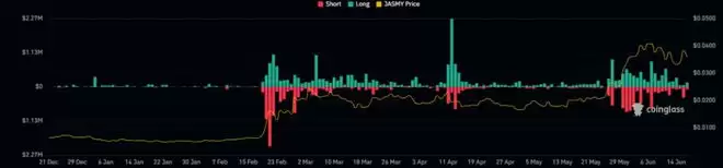 JASMY币值得长期持有吗?未来前景如何?JASMY是千百币吗?