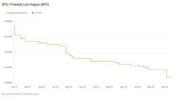 加密货币六大未解之谜:垃圾场里的BTC和消失的高管