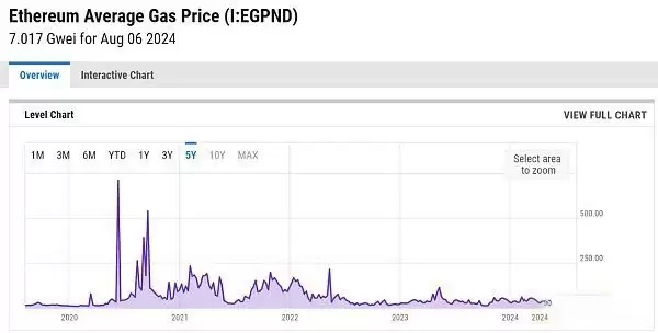 以太坊正在消亡？解读现在加密货币盛行的四种观点