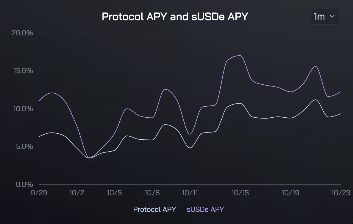 Scroll空投造富幻梦破碎后,撤出Scroll的资金该如何配置?