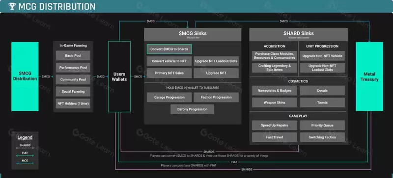 什么是MetalCore(MCG)币？如何运作？MCG币值得投资吗？