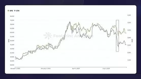 Layer1、比特币 Layer 2 和以太坊 Layer 2 趋势分析