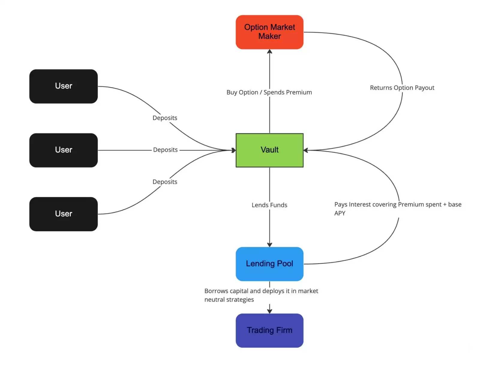 全面解读AEVO币:为什么看好AEVO的增长潜力？