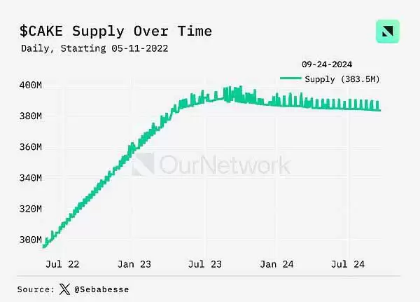 DEX未来前景如何？DEX交易量同比增长100% 周交易量达170亿美元
