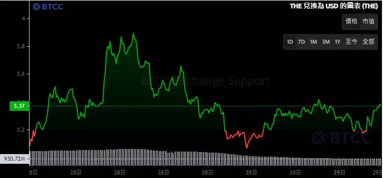 THENA(THE)币是什么?币安第二期HODLEer项目,未来如何?