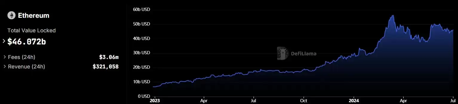 什么是流动性再质押？一览流动性再质押全貌图