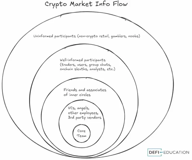 这个周期押注山寨币还有机会吗？