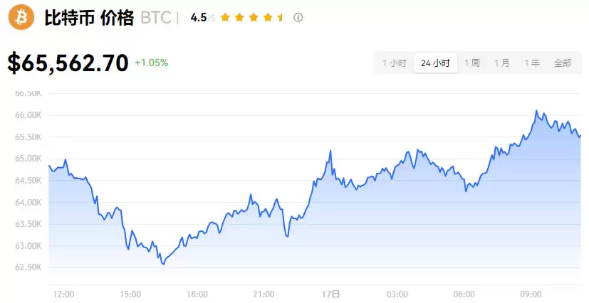 比特币为什么那么值钱？比特币值钱得原因分析