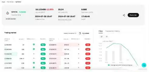 什么是Bitget盘前交易？如何使用Bitget盘前交易？