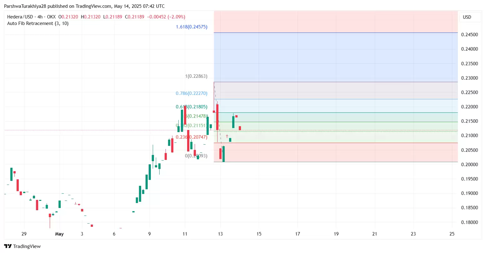 HBAR币前景如何?下个牛市能不能大涨?能涨到五块吗?