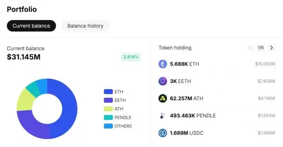 Arthur Hayes：日元走弱、比特币表现良好！该交易Meme币了