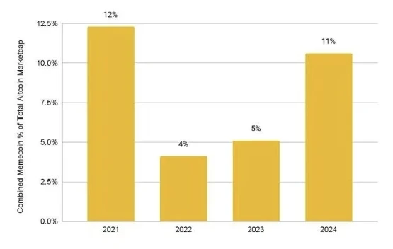 ACT上线10倍,Meme币崛起,盘点今年值得关注的MEME币