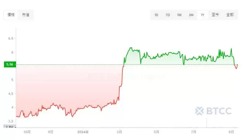 LEO币价格预测2025-2050年:LEO币未来如何?值得投资吗?