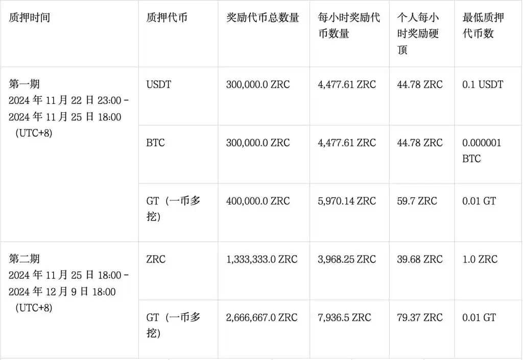 Zircuit(ZRC)币是什么?价格走势如何?ZRC币玩法技巧解读