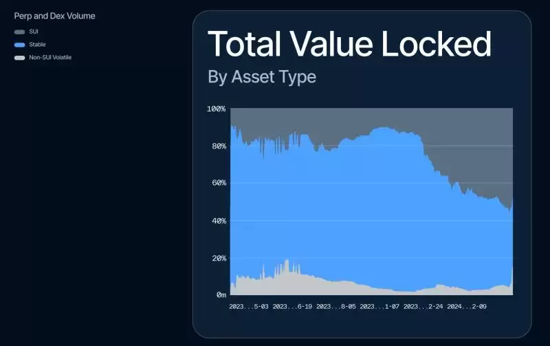 从基本面解读,为何灰度会选择Sui?