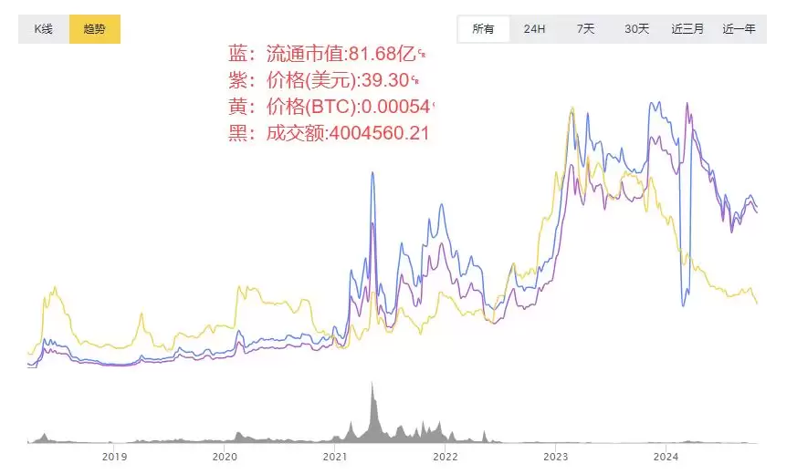 欧意平台币OKB值得投资吗,安全吗？