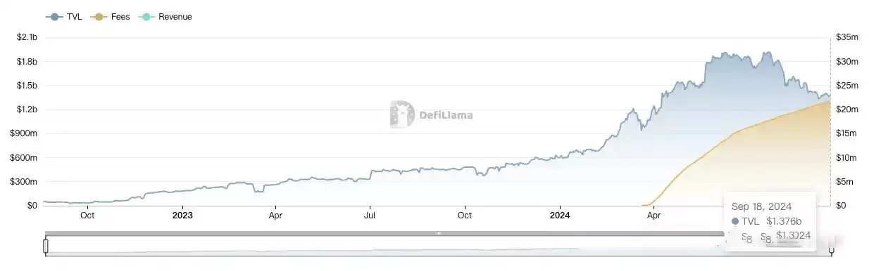 MORPHO币前景如何?值得投资吗?未来价值如何?
