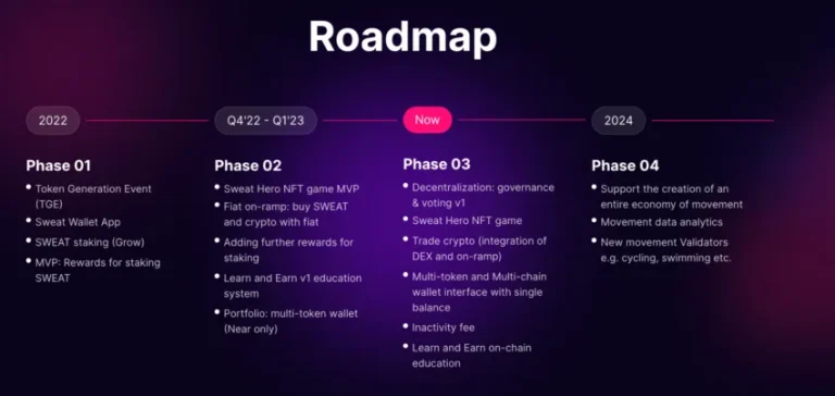 Sweatcoin(SWEAT)币是什么?怎么玩?SWEAT币未来价格预测