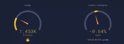 以太币历史价格回顾:以太币还会再涨吗?