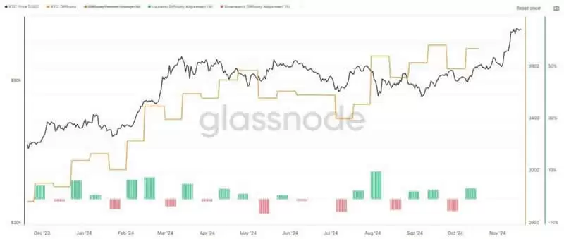 比特币挖矿难度是什么？关于比特币挖矿难度你需要知道这些