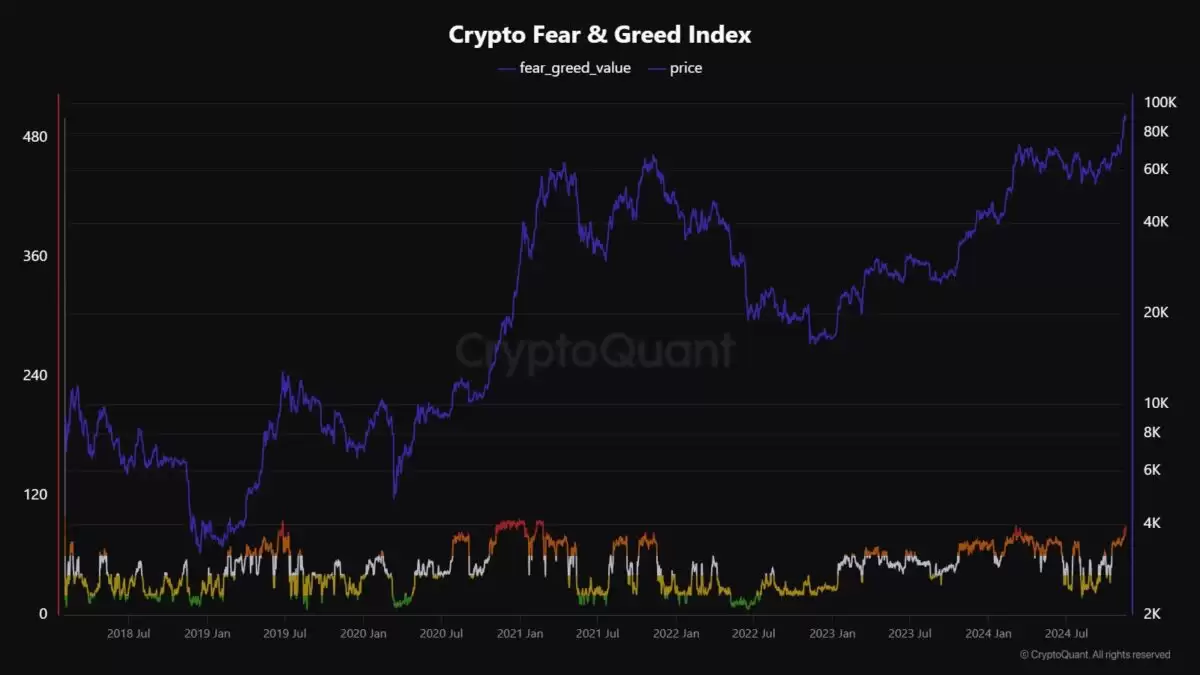 观察比特币是否触顶的五个关键指标介绍